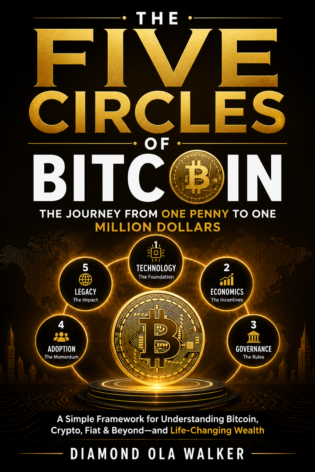 Five Circle of Bitcoin